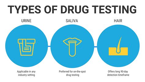 how to detect drug testing